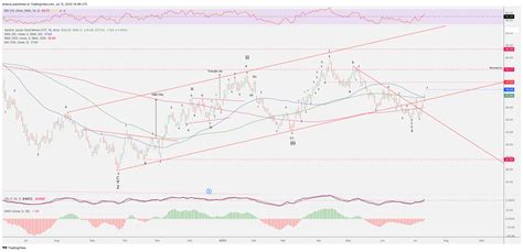 Amex Gdxj Chart Image By Breeze Tradingview