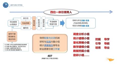 沙龙：我院开展“从四位一体引领育人角度再谈课赛融合”教学沙龙 河北经贸大学统计与数学学院