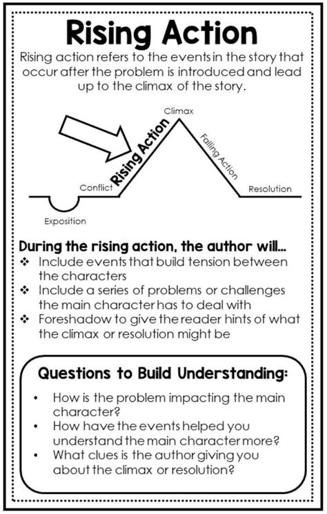 Story Elements Posters Interactive Notebooks Reading Teaching