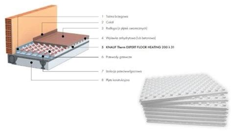 Knauf Expert Floor Heating Cm Styropian M Abud Materia Y