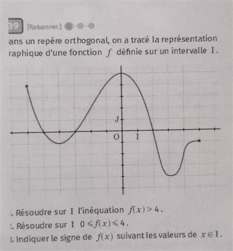 Dans un repère orthogonal on a tracé la représentationgraphique d une