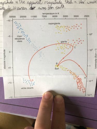 Astronomy Flashcards Quizlet