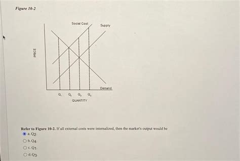 Solved Figure 10 2 Refer To Figure 10 2 If All External Chegg