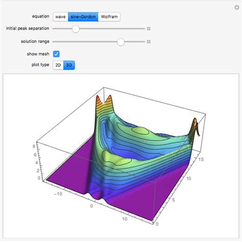 Diffusion Equation Solution 3d Tessshebaylo