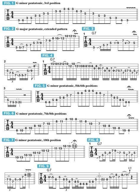 Linking Parallel Major And Minor Pentatonic Patterns Will Take Your