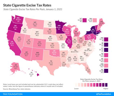 Excise Taxes Excise Tax Trends Tax Foundation