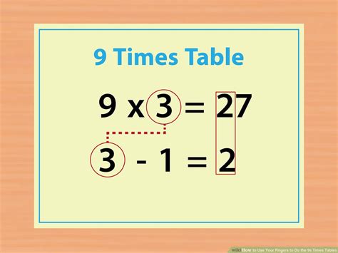 Easy Way To Remember Your Times Tables Brokeasshome