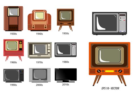 set of television history timeline or evolution television receiver ...