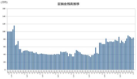 【米雇用統計2024年最新版】日程と数値結果の推移まとめ おっちょのfxブログ