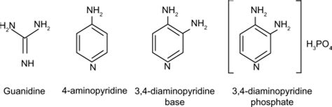 Chemical structures of potassium channel blockers used experimentally... | Download Scientific ...