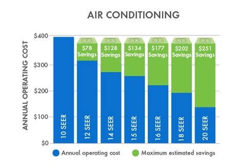 Hvac Rebates Epb