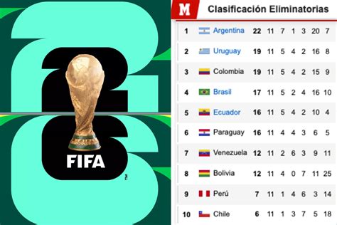 Tabla De Posiciones Eliminatorias Mundial 2026 Clasificación Y