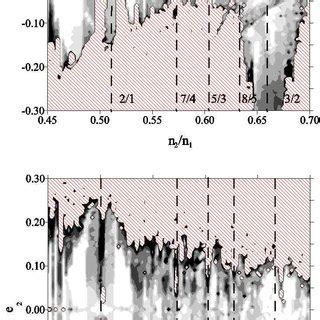 Energy Levels Of The Resonant Hamiltonian On The E E