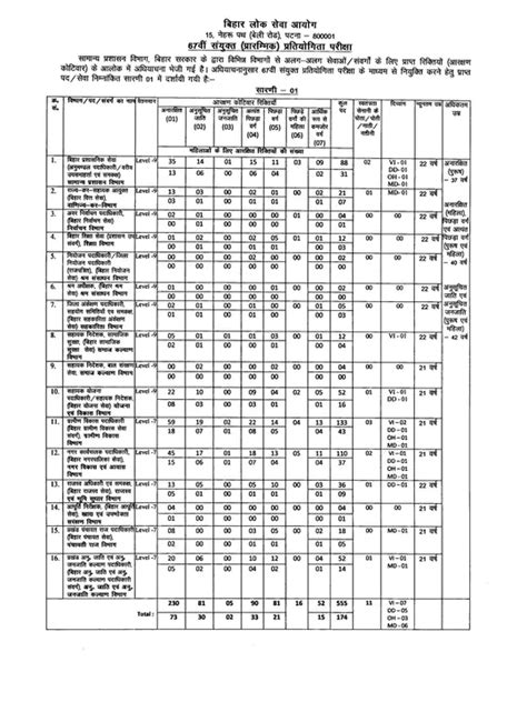 Pdf Bpsc Syllabus In Hindi Pdf Panot Book