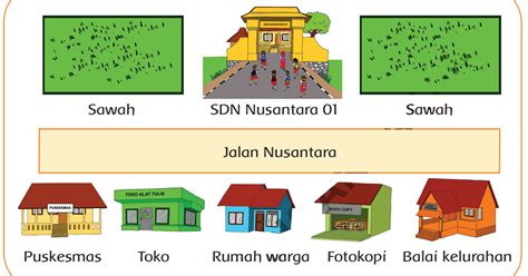 Soal Pelajaran Kelas 2 Sd Id