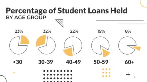 Student Loan Debt Statistics 2024 Data