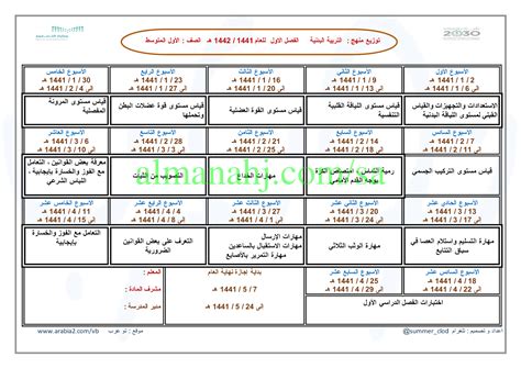 توزيع منهج التربية البدنية الصف الأول المتوسط التربية البدنية الفصل