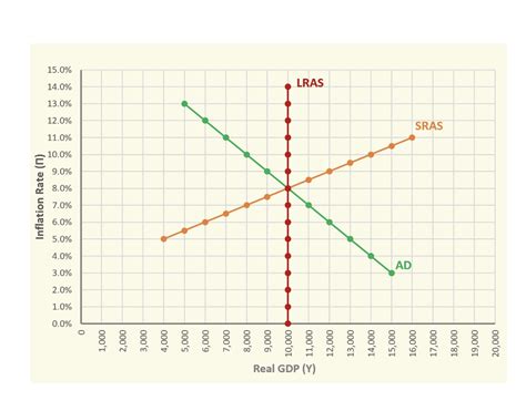 Solved Consider The Graph Above It Is Also In The Files Chegg