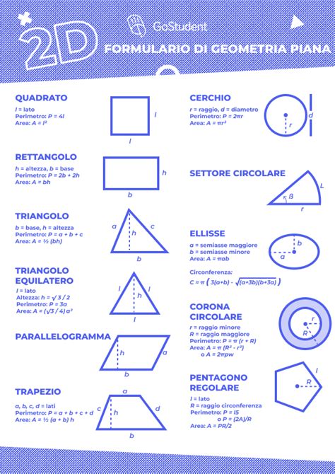 Formulario Di Geometria Piana Schema E Formule Inverse Con Pdf