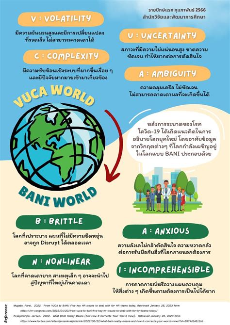 สภาการศกษา สภาการศกษา ชวนทกทานมาเรยนร จาก VUCA World ส