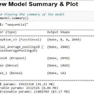 InceptionV3 View Model Figure 3, the InceptionV3 View Model, shows the... | Download Scientific ...