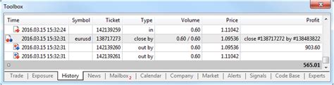 Metatrader Features Hedging Position Accounting System Mql Articles