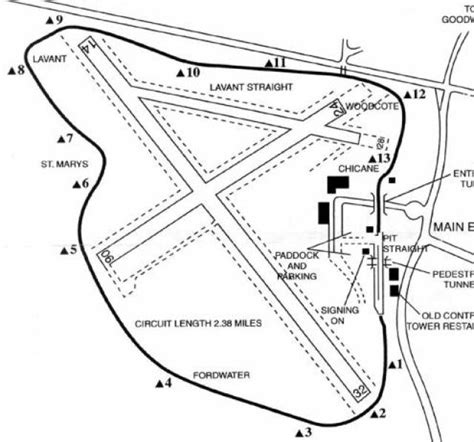 Goodwood lap times - FastestLaps.com