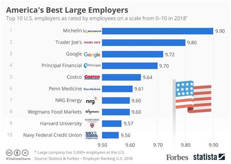 Forbes Best Employers 2024 List Dona Nalani