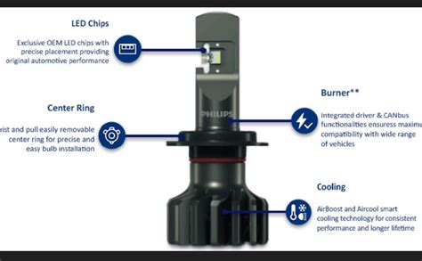 Philips Automotive H4 Ultinon Pro9000 11342U90Cwx2 LED Headlight Bulb ...