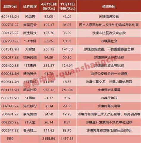 这届股民太难了！a股年内已有15家公司实控人被抓荔枝网新闻