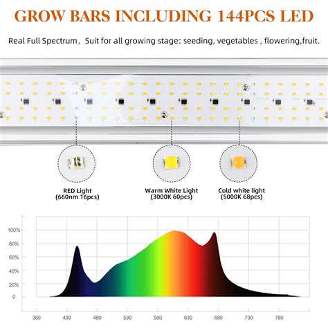 Canagrow Cg Led Grow Lights For Indoor Plants Upgraded Full