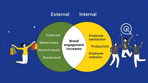 Kenali Brand Engagement Agar Brand Anda Dicintai Zoho Blog