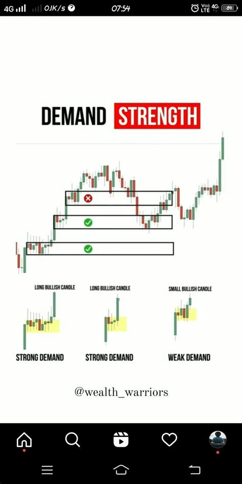 Chart Patterns Trading Trading Charts Candle Pattern Candlestick