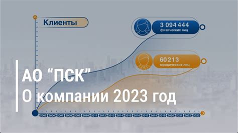 АО "Петербургская сбытовая компания" 2023 г. - YouTube