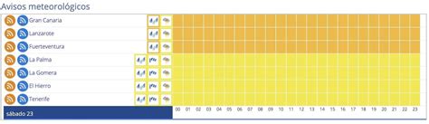 Dana En Canarias Estos Son Los Avisos Amarillos Y Naranjas Por