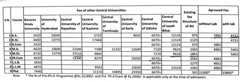 University Of Allahabad On Twitter सन 1922 के बाद यह पहला अवसर है जब