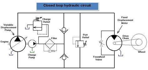 Closed Center Hydraulic System Diagram What Is The Differenc