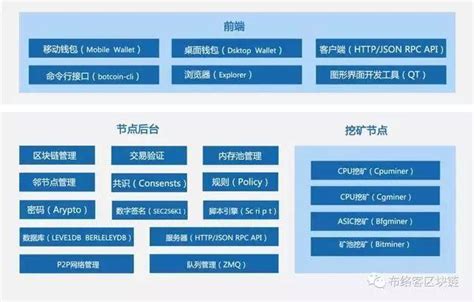 值得研究：2018年中國區塊鏈行業應用報告 每日頭條