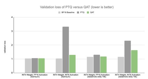 Accelerate Generative Ai Inference Performance With Nvidia Tensorrt