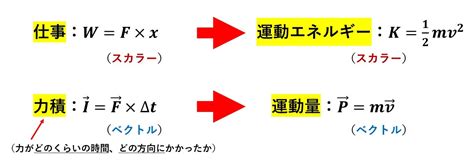 【高校物理】運動量と力積の関係とは？【公式を導出して成績をグンとup！】 受験物理テクニック塾