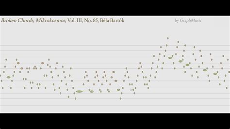 Broken Chords Mikrokosmos Vol Iii No 85 Béla Bartók Youtube
