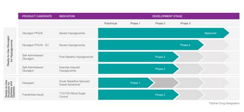 The Latest On Xeris Pharmaceuticals (NASDAQ:XERS) | Seeking Alpha