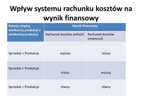 PPT Rachunek kosztów zmiennych PowerPoint Presentation free download