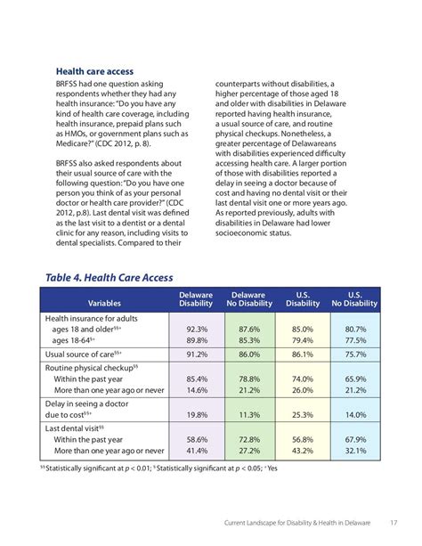 Health Equity Plan Template