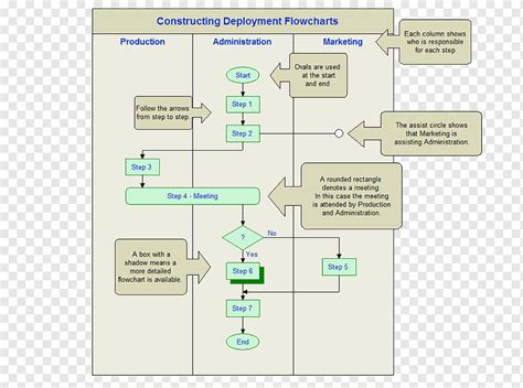 Diagram Alur Penggunaan Proses Bisnis Jalur Jalur Manajemen Proyek