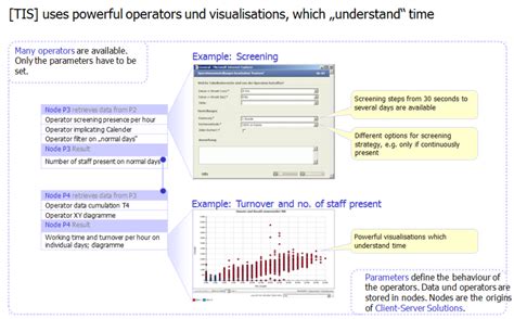 Introduction To The TIS Editor