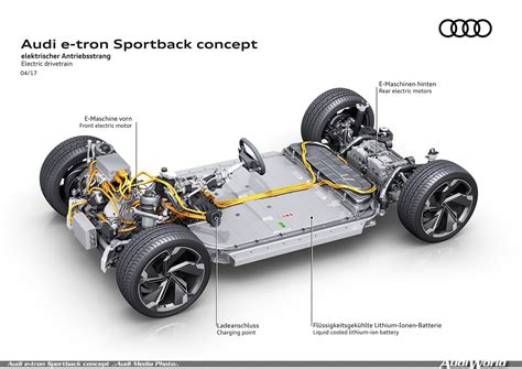 Audi Etron Sportback 10 Audiworld