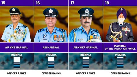 Indian Air Force Ranks and Insignia [MUST WATCH] | Indian air force, Navy ranks, Navy rank insignia