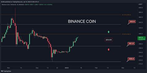 Crypto Price Analysis Jan Eth Xrp Ada Bnb And Sol