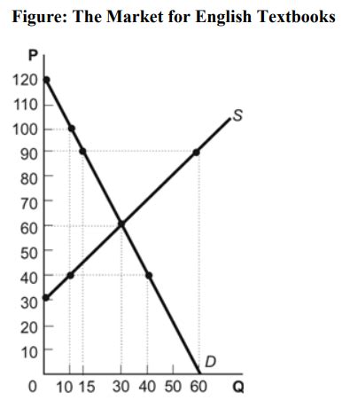 Econ Unit Flashcards Quizlet